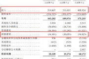 免费卜卦创智芯联拟赴港IPO，曾筹划A股上市
