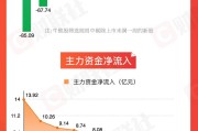 免费卜卦【图解牛熊股】稀土概念股涨幅居前，油气开采板块表现强势