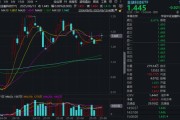 免费卜卦“若干重大金融政策”即将落定，金融科技能否继续向上突破？